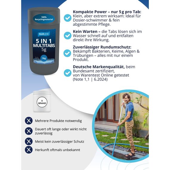 AGUALEVE® 5 in 1 Chlor Multitabs 5g schnelllöslich 1kg *NEU* | für Pools ab 750 Ltr. Wasser | Desinfektion, Algenschutz, Flockung, pH-Stabilisierung & Klareffekt | Made in Germany