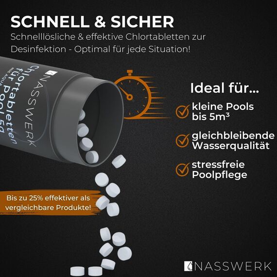 NASSWERK Mini Chlortabletten für Whirlpool 5g (2kg) | Chlortabs 5g schnelllöslich für Pool & Planschbecken | Reinigungstabletten zur Schockchlorung, Stoßchlorung & Dauerdosierung | Chlor Tabs klein