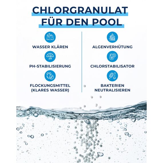 Chlor Pool Granulat 1kg zur Schockchlorung - Schnelllösliches Granulat für einen klaren Pool zur Erstanwendung