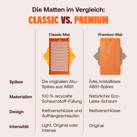 ShaktiMat [Das Original seit 2007] Akupressurmatte zur Entspannung für Rücken, Nacken, Füße, Ethische Handarbeit, GOTS-zertifizierte Bio-Baumwolle, Orange