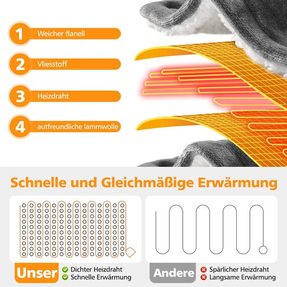 OneAmg Heizdecke mit Abschaltautomatik, 155 x 180cm Mit Fußtasche 10-Stunden-Timer und 6 Heizstufen, Wärmedecke Elektrisch- Mit Digitaler Fernbedienung, Maschinenwaschbar,Heated Blanket Grau