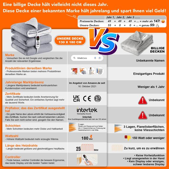 Heizdecke mit Abschaltautomatik, 130x180cm 10 Heizstufen 1~9 Stunden Auto-Off-Timer Überhitzungsschutz, Elektrische Wärmedecke Bett Wärme Decke ETL für Home & Office Schnelle Flanell Waschbar Khaki