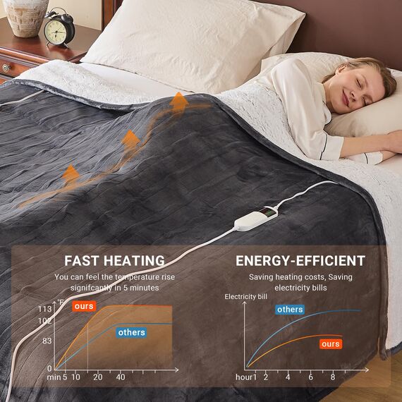 Qieryun Heizdecke Mit Abschaltautomatik, Heizdecke 130x180CM 10 Heizstufen und 8h Auto-Off Gürtel Überhitzungsschutz, Flanell-Bezug maschinenwaschbar, Heißdecken für Schlafzimmer, Wohnzimmer, Büro