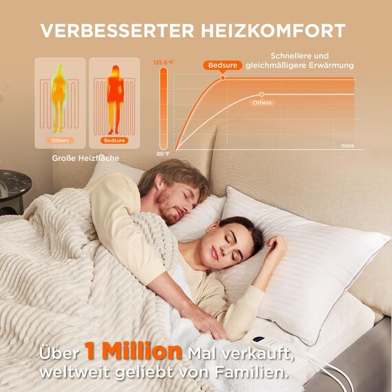 BEDSURE Heizdecke mit Abschaltautomatik 180x200cm - Wärmedecke mit 6 Heizstufen & 10 Stunden Timer, bis zu 8 Stunden Überhitzungsschutz, Elektrische Kuscheldecke für Home & Office, Gestreift Natur