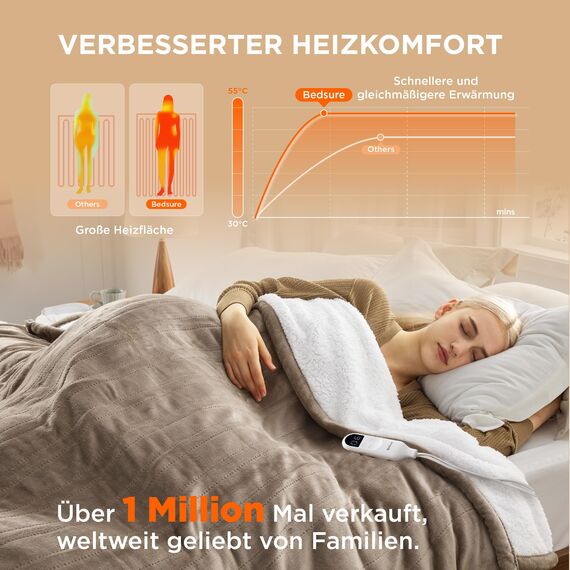 BEDSURE Heizdecke mit Abschaltautomatik 180x200cm - Wärmedecke mit 6 Heizstufen & 10 Stunden Timer, bis zu 8 Stunden Überhitzungsschutz, Elektrische Kuscheldecke für Home & Office, Braun