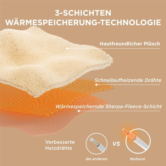 BEDSURE Heizdecke mit Abschaltautomatik Wärmedecke - Geschenke für Frauen & Mama, Weihnachten, Elektrische Kuscheldecke mit 6 Heizstufen & 10 Stunden Timer, 130x180cm, Marineblau