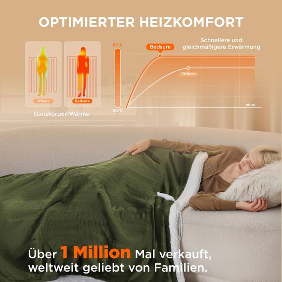 BEDSURE Heizdecke mit Abschaltautomatik Wärmedecke Geschenke für Frauen & Mama, Elektrische Kuscheldecke mit 6 Heizstufen & 10 Stunden Timer, 130x180cm, Grün