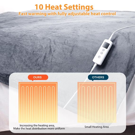 PROALLER Heizdecke 200x150CM, 10 Stufen & 1-9H Timer Auto-Aus, Maschinengängig, Weiches Flanell-Sherpa Vollkörperwärmung, Sofasitzkissen Bett Büro Verwendung, Heizdecke mit Abschaltautomatik