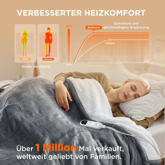 BEDSURE Heizdecke mit Abschaltautomatik Wärmedecke Geschenke für Frauen Weihnachten für Mama, Elektrische Kuscheldecke mit 6 Heizstufen & 10 Stunden Timer, 200x180cm, Grau
