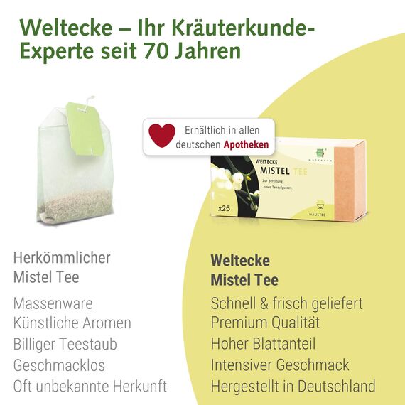 Weltecke Mistel-Tee | 3x25 Teebeutel | Premium-Qualität hergestellt & abgefüllt in Deutschland | Kräutertee mit würzig-herbem Geschmack | Ohne künstliche Aromen | Mistelkraut-Tee I Viscum album