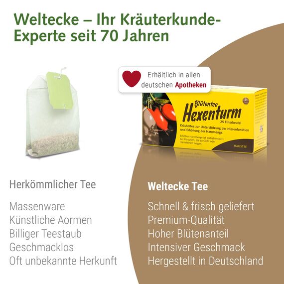 Weltecke Hexenturm-Tee | 3x25 Teebeutel | Nieren & Harnweg | Kräuter-Tee in Deutschland kontrolliert & frisch abgefüllt | Blüten-Tee mit Hibiskus, Holunder, Lavendel & mehr