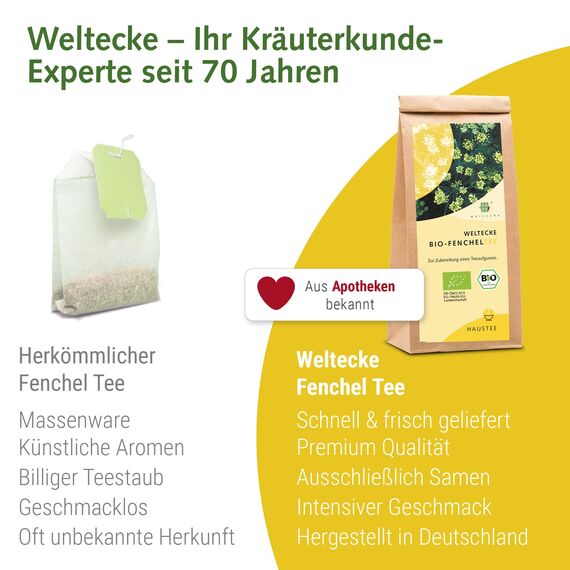 Weltecke Bio-Fenchelsamen getrocknet & lose 250 g | Bio-Fenchel-Tee in Deutschland kontrolliert & kontrolliert in Deutschland | Ideal als Baby-Tee ab der 1. Woche