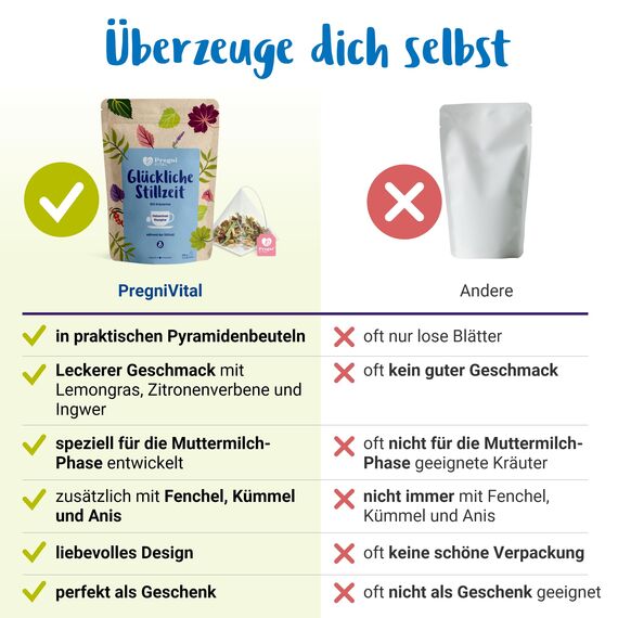 Glückliche Stillzeit® - BIO Stilltee im Pyramidenbeutel - Milchbildung und Ausgleich des Feuchtigkeitshaushalts - mit Bockshornklee, Lemongras, Fenchel, Anis, Kümmel - 15 Teebeutel
