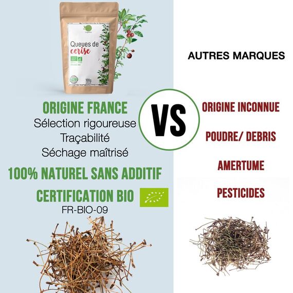 ORIGEENS BIO KIRSCHSTIELE TEE 100g, Herkunft Frankreich | Bio Kirschstängel, Detox und Diuretischer Kräutertee | Kirschenstängel Tee ganz und getrockne