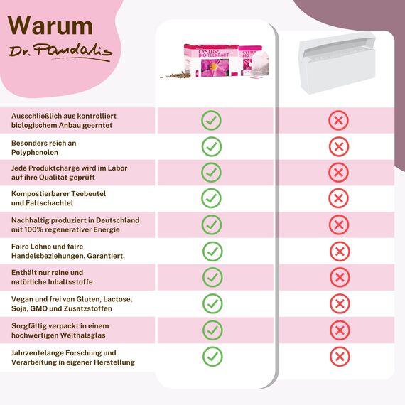 Dr. Pandalis - Zistrosenbeutel - 2x 20 Cistus Incanus Tee in Premium Bio-Qualität - Das Original aus der Apotheke - Nach Althergebrachter Weise