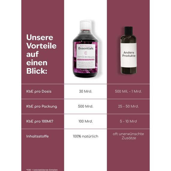 Prof. Grönemeyers Essentials „Darm und Verdauung“ – Darmkur, Darmreinigung & Darmaufbau mit 30 Mrd. Darmbakterien, aus fermentierten Kräutern & Pflanzenextrakten