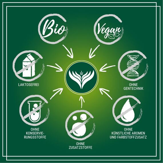 Azafran BIO Brennnessel Blätter | Brennnesselblätter Tee lose getrocknet | Brennessel Geschnitten 1 kg