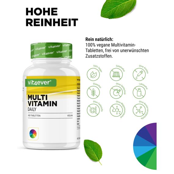 vit4ever Multivitamin Daily - 450 Tabletten mit Bioaktiv-Formen - 15 Monate Vorrat - Wertvolle Mineralien & alle A-Z Vitamine - Vegan
