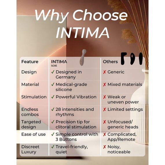 INTIMA Klitoris Stimulator & Auflegevibrator für Sie | Massagestab | Stimulation & Auflege Vibration für Frauen | Vibrator | Vibratorensets für Frauen | Dildo | Sex Spielzeug für Paare | Magic Wand