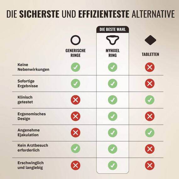 MYHIXEL 3 Rings Pack – Medizinischer Silikon-Penisring zur Verlängerung und Erhaltung der Erektion | Bequem, Anpassungsfähig und Langlebig