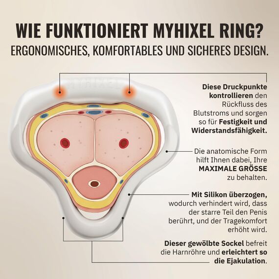 MYHIXEL Ring Firm – Medizinischer Silikon-Penisring zur Verlängerung und Erhaltung der Erektion | Bequem, Anpassungsfähig und Langlebig