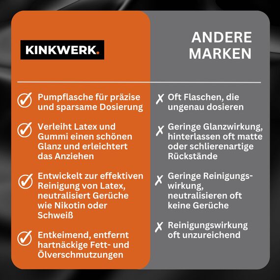 KINKWERK Latex Cleaner 250ml mit Pumpe | Spezialwaschmittel für Latex- und Rubberkleidung | Latex Waschmittel Pflege Reiniger für Gummi-, Latex-, Rubber-Kleidung | Geruchsneutral (250 ml)