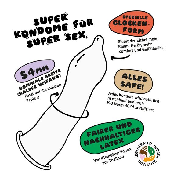 einhorn Kondome - 63 Kondome Geschenk Special - Super Dino - Standardgröße 54 mm - vegane, hormonfreie Verhütung - natürlicher Gleitfilm - nachhaltig und sicher