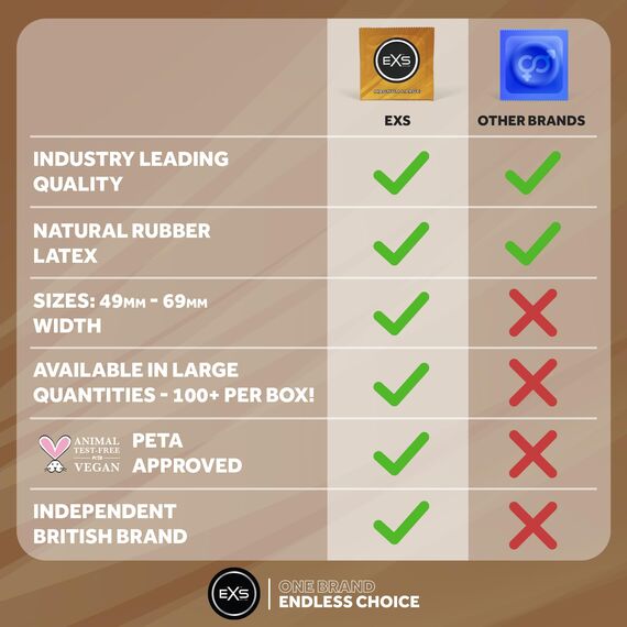 EXS | Magnum-Kondome | Mit Naturlatex und Silikon-Gleitgel | Große Größe | Vegan | 12er-Pack