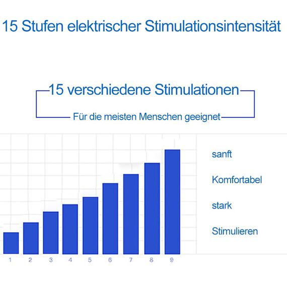 Jpscor Elektro Shock Penisring Elektrostimulation Brust Nippel Stimulationsgerät Set, mit Host & 9 Elektrostimulationsmodi Bondage Penis-Ring SM E-stim Sexspielzeug für Männer Paare