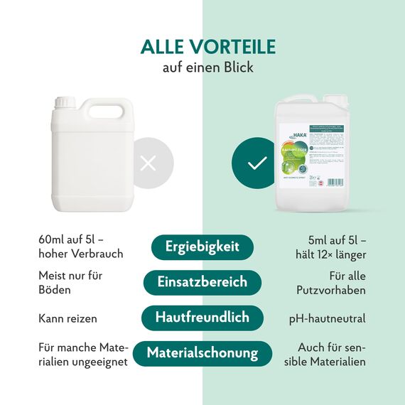 HAKA Raumpfleger Sonnige Orange Nachfüller, 3L, Allzweckreiniger für Böden & Oberflächen, hautfreundlich & ohne Mikroplastik, vegan, Orangenduft, strahlende Sauberkeit im ganzen Haus