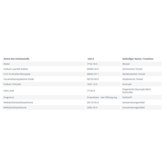 Amway 3 x Mehrzweckreiniger L.O.C.™ - Multi Purpose Cleaner - 3 x 1 Liter - - (Art.-Nr.: 0001)