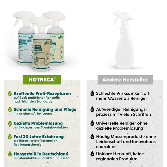 HOTREGA BIO Möbelreiniger 500ml inkl. 2x Microfasertücher | Streifenfrei mit Anti-Finger-Print Effekt | Für Hochglanzmöbel & Fronten Glas Kunststoff Edelstahl | Made in Germany