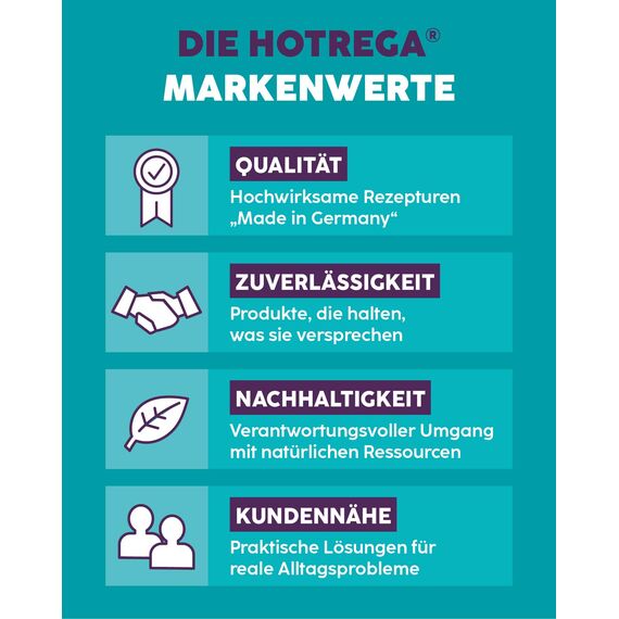 HOTREGA Küchenfronten Reiniger Hochglanz 2x 750ml |Fettlösend, streifenfrei |Für lackierte, folierte & glänzende Oberflächen |inkl. 2 Microfasertücher