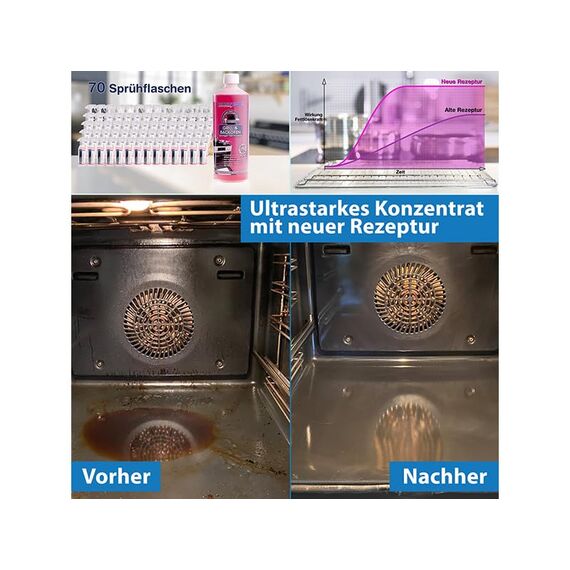 Das Blaue Wunder Grill und Backofen Reiniger Sprüh Gel | selbstarbeitender Fettlöser für Herd, Backofen, Grill | ultra stark gegen Fett, Eingebranntes, Verkrustungen (750 ml)