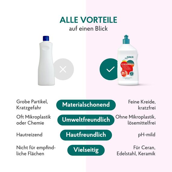 HAKA Scheuermilch, 750 ml, entfernt Kalk, Fett & Schmutz, ohne Kratzer, materialschonende Reinigung mit natürlicher Kreide, hautfreundlich, vegan, Zitronenduft