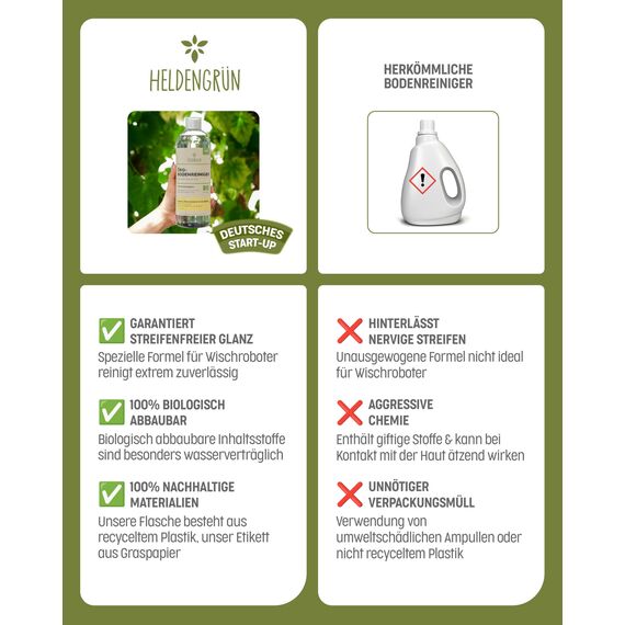 Heldengrün® Öko Bodenreiniger für Wischroboter [YUZU & LEMONGRASS] Dermatologisch getestet - Wischroboter Reinigungsmittel - Streifenfrei, schnelltrocknend & schaumarm - Reiniger Wischroboter