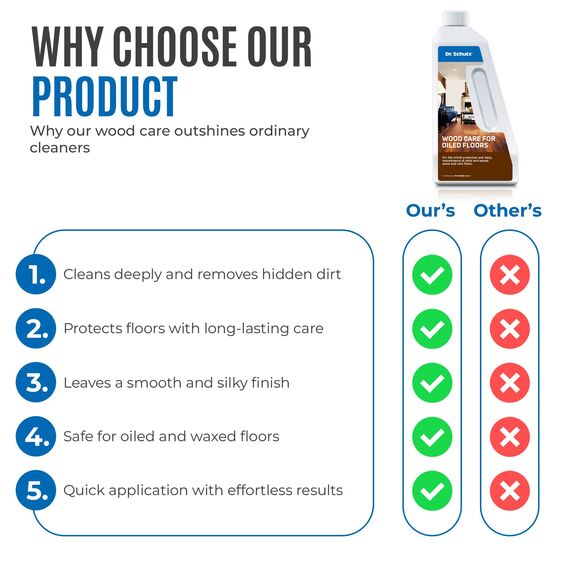 Dr. Schutz Holzseife 750 ml | Reinigung & Pflege für geölte Holzböden | 2-in-1-Wischpflege für schönes Parkett