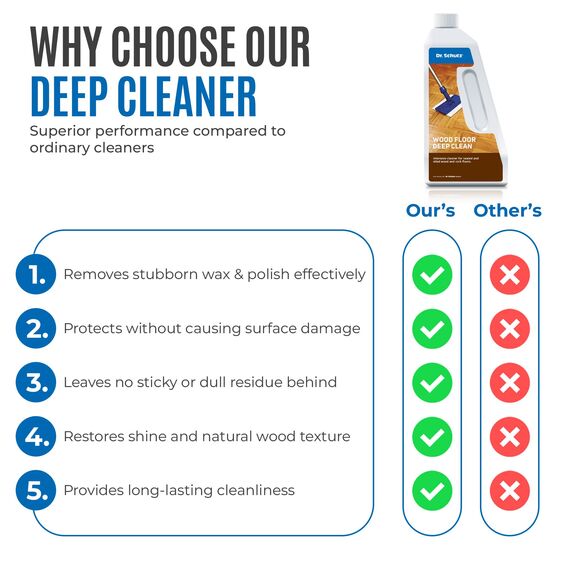 Dr. Schutz Intensivreiniger 750 ml für Parkett & Kork | Parkettreiniger löst hartnäckigen Schmutz und Fettflecken von versiegelten, geölten, gewachsten Böden | Holzboden Reiniger | Parkett Reinigung