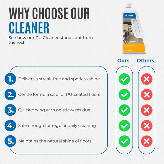 Dr. Schutz PU Reiniger (1 x 750ml)