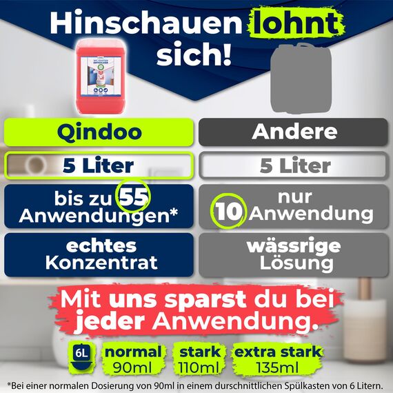 Qindoo Spülkasten WC Entkalker Toilettenspülkasten, Extra starker Kalklöser für Aufputz und Unterputz WC Kästen auch bei starken Kalk Krusten der Spülkästen Mechanik (5 Liter + Hahn)