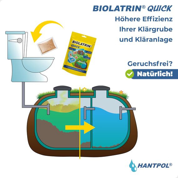 BIOLATRIN QUICK Bioaktiven Klärgrube Behandlung - Klärgrubenbehandlung - Klärgruben zersetzer - Einfache Anwendung - Für Haushalte, Kläranlagen - Schnelle Wirkung - 24 Beutel für 2 Jahre - Set 2 Stück