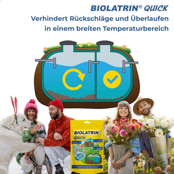 BIOLATRIN QUICK Bioaktiven Klärgrube Behandlung - Klärgrubenbehandlung - Klärgruben zersetzer - Einfache Anwendung - Für Haushalte, Kläranlagen - Schnelle Wirkung - 24 Beutel für 2 Jahre - Set 2 Stück