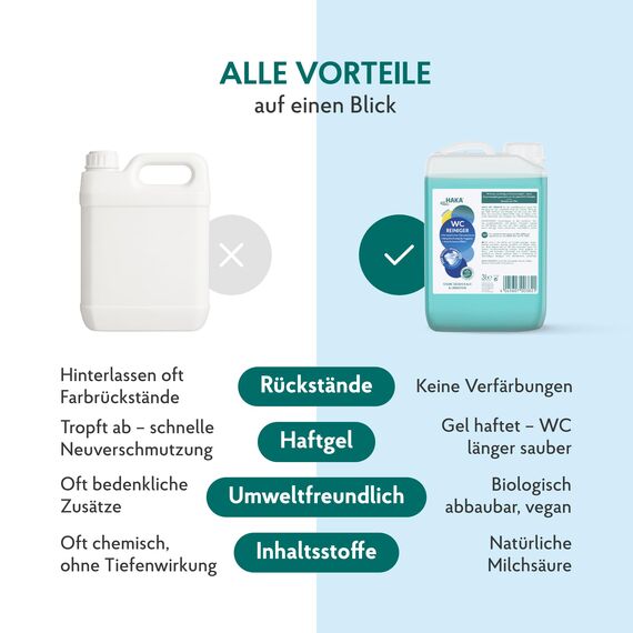 HAKA WC Reiniger Gel Citrus Nachfüller, 3L, extra stark gegen Kalk, Urin- & Wasserstein, langanhaltende Frische, Toilettenreiniger mit umweltfreundlicher Milchsäure