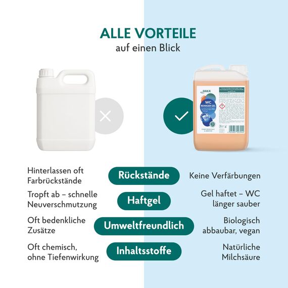 HAKA WC Reiniger Gel Orange Nachfüller, 3L, extra stark gegen Kalk, Urin- & Wasserstein, langanhaltende Frische, Toilettenreiniger mit umweltfreundlicher Milchsäure