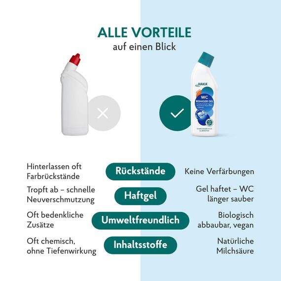 HAKA WC Reiniger Gel Orange, 3x 740 ml, extra stark gegen Kalk, Urin- & Wasserstein, langanhaltende Frische, Toilettenreiniger mit umweltfreundlicher Milchsäure