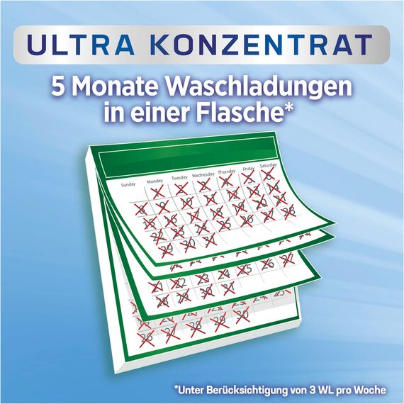 Persil Ultra Konzentrat Sensitive Gel (124 Waschladungen), Flüssigwaschmittel für Allergiker & Babys in kleinerer Flasche für weniger Plastik, entfernt hartnäckige Flecken, dermatologisch getestet