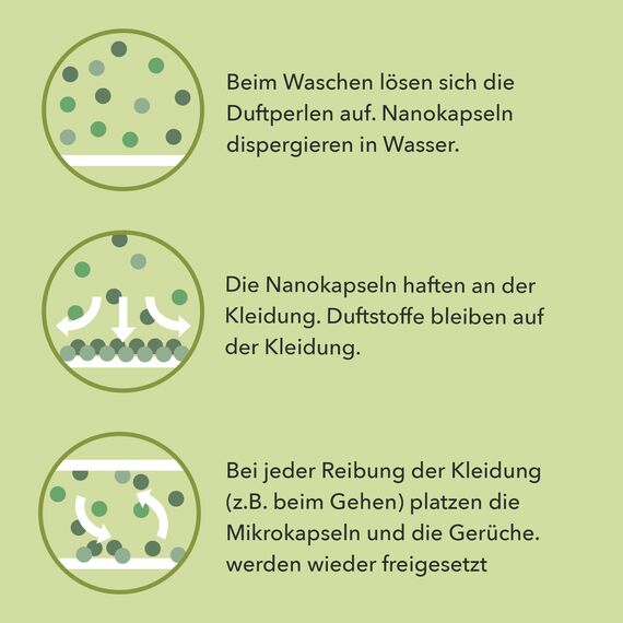 Cosmeau Wäscheparfüm Perlen Frühlingsfrischung Nachfüllpack - Nachhaltige Duftperlen für Waschmaschine - Bis zu 50 Waschladungen und 24 Wochen Frische - Plästik Frei, Vegan & Zero Waste