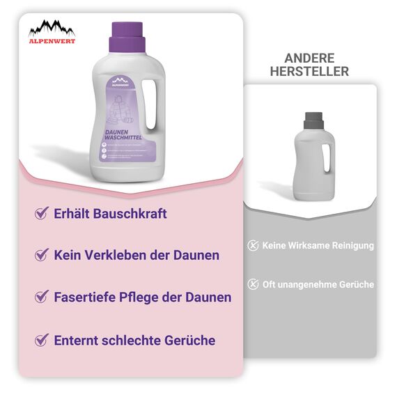 ALPENWERT® Daunenwaschmittel 2x1L - Spezialwaschmittel für Daunenjacken, Bettdecken, Schlafsäcke & Kissen - sanftes Waschmittel für fasertiefe Reinigung & Pflege mit frischem Duft - Made in Germany
