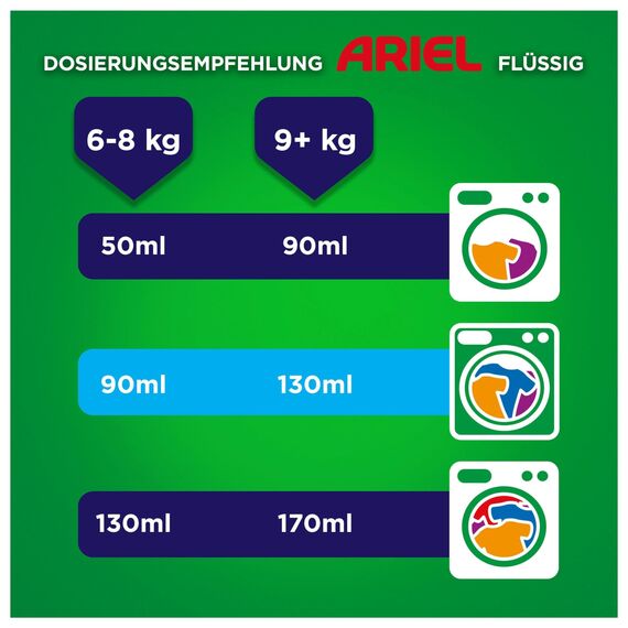 Ariel Flüssig Regulär 3.60L - 80WL