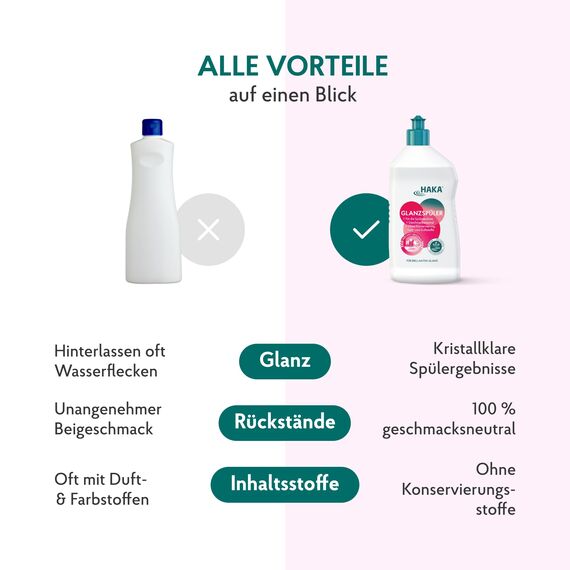 HAKA Glanz- & Klarspüler, 750 ml, für strahlendes und trockeneres Geschirr, keine Wasserflecken, für Spülmaschine, ohne Konservierungsstoffe, vegan